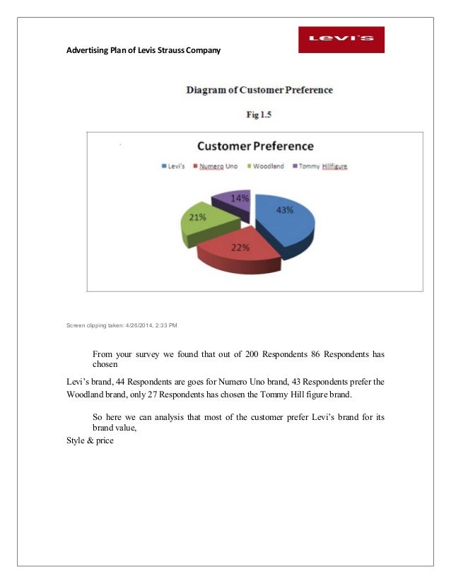 levi strauss market share