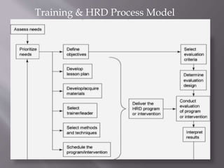 human resource development | PPTX