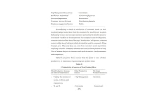 Marketing management