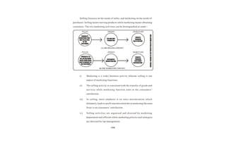 Marketing management