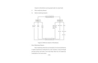 Marketing management