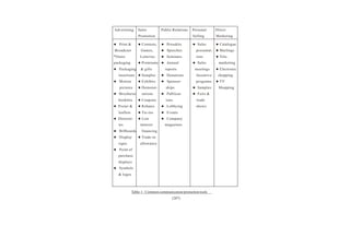 Marketing management