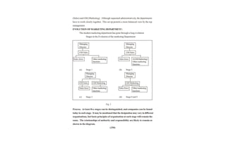 Marketing management