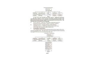 Marketing management