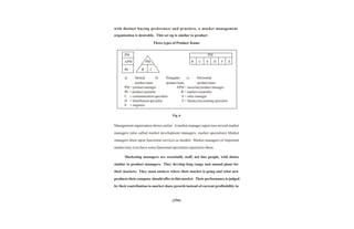 Marketing management