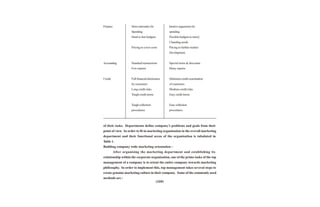 Marketing management