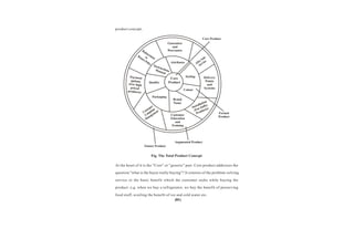 Marketing management