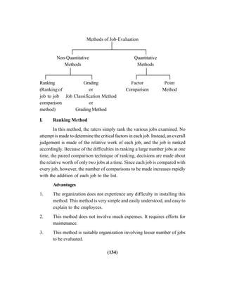 (134)
Methods of Job-Evaluation
Non-Quantitative Quantitative
Methods Methods
Ranking Grading Factor Point
(Ranking of or Comparison Method
job to job Job Classification Method
comparison or
method) Grading Method
I. Ranking Method
In this method, the raters simply rank the various jobs examined. No
attempt is made to determine the critical factors in each job. Instead, an overall
judgement is made of the relative work of each job, and the job is ranked
accordingly. Because of the difficulties in ranking a large number jobs at one
time, the paired comparison technique of ranking, decisions are made about
the relative worth of only two jobs at a time. Since each job is compared with
every job, however, the number of comparisons to be made increases rapidly
with the addition of each job to the list.
Advantages
1. The organization does not experience any difficulty in installing this
method. This method is very simple and easily understood, and easy to
explain to the employees.
2. This method does not involve much expenses. It requires efforts for
maintenance.
3. This method is suitable organization involving lesser number of jobs
to be evaluated.
 