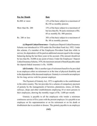 (162)
Pay for Month Rate
Rs.800 or more 12% of the basic subject to a maximum of
Rs.150 as monthly pension.
More than Rs. 200 15% of the basic subject to a maximum of
but less than Rs. 96 and a minimum of Rs.
60 as monthly Rs. 800 pension.
Rs. 200 or less 30% of the basic subject to a maximum of
Rs. 60 as monthly pension.
(c) Deposit Linked Insurance – Employees Deposit Linked Insurance
Scheme was introduced in 1976 under the Provident Fund Act, 1952. Under
this scheme, if a member of the Employees Provident Fund dies while in
service, his dependents will be paid an additional amount equal to the average
balancing during the last three years in his account. (The amount should not
be less than Rs. 10,000 at any point of time). Under the Employees’ Deposit
Linked Insurance Scheme, 1976, the maximum amount of benefit payable under
the deposit-linked insurance is Rs. 10,000.
(d) Gratuity - This is another type of retirement benefit to be provided
to an employee either on retirement or at the time of physical disability and
to the dependents of the deceased employee. Gratuity is a reward to an employee
for his long service with his present employer.
The Payment of Gratuity Act, 1972 is applicable to the establishment
in the entire country. The Act provides for a scheme of compulsory payment
of gratuity by the managements of factories, plantations, mines, oil fields,
railways, shops and other establishments employing 10 or more persons to
their employees, drawing the monthly wages of Rs. 1,600 per month.
Gratuity is payable to all the employees who render a minimum
continuous service of five years with the present employer. It is payable to an
employee on his superannuation or on his retirement or on his death or
disablement due to accident or disease. The gratuity payable to an employee
 