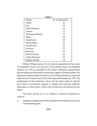 (212)
Table 1
Subject No. of Agreements
Wages 96
D.A. 59
Tiffin Allowance 20
Canteen 19
Retirement Benefits 53
Bonus 50
Annual Leave 40
Paid Holidays 36
Casual Leave 26
Overtime 25
Incentives 23
Shift Allowance 22
ActingAllowance 22
Medical Benefit 19
Of these 109 agreements, 28 were collective agreements (25 per cent),
79 settlements (72 per cent) and only 2 were consent awards. The industrial
Disputes Act, 1947, as amended in 1956, makes settlements reached before
Boards binding on all the parties summoned to appear in the proceedings. The
agreements reached outside the purview of Conciliation Boards are registered
under Section 18 and/or Section 2(P) of the Industrial DisputesAct, 1947. The
predominance of the settlements .shows that the parties prefer to seek the
intervention of government agencies in reaching and enforcing collective
agreements. In other words, it shows lack of faith and trust between the two
parties.
The issues arising out of, or relating to collective bargaining in
India are:
i) Inadequate arrangement for the recognition of the majority union as the
sole bargaining agent;
 