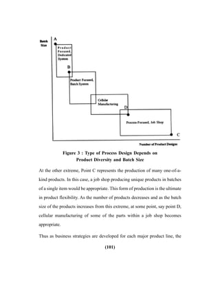 (101)
Figure 3 : Type of Process Design Depends on
Product Diversity and Batch Size
At the other extreme, Point C represents the production of many one-of-a-
kind products. In this case, a job shop producing unique products in batches
of a single item would be appropriate. This form of production is the ultimate
in product flexibility. As the number of products decreases and as the batch
size of the products increases from this extreme, at some point, say point D,
cellular manufacturing of some of the parts within a job shop becomes
appropriate.
Thus as business strategies are developed for each major product line, the
 