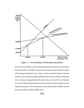 (103)
Figure 4 : Cost Functions of Processing Alternatives
As can be seen in Figure 4, the automated assembly line alternative has annual
fixed costs of Rs. 22,50,000. Fixed costs are the annual costs when the volume
of the product produced is zero. Also, it can be seen from Figure 4 that the
variable costs for the automated assembly line are very low relative to the other
forms of process design because the slope (rise over run) of its cost function
is very flat. This means that annual costs do not climb very fast as annual volume
of production grows. The cost function of a job shop usually exhibits very low
fixed costs and very high variable costs.
 
