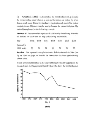 (119)
(i) Graphical Method : In this method the period is taken on X-axis and
the corresponding sales value on y-axis and the points are plotted for given
data on graph paper. Then a free hand curve passing through most of the plotted
points is drawn. This curve can be used to forecast the values for future. The
method is explained by the following example.
Example 1 : The demand for a product is continually diminishing. Estimate
the demand for 2004 with the help of following information:
Year 1995 1996 1997 1998 1999 2000 2001
Demand (in
1000 units) 75 70 72 69 50 54 37
Solution : Plot a graph for the given data to find the demand for 2004 (see
fig. 1). From the graph the demand for 2004 comes out to be approximately
20,000 units.
It is an approximate method as the shape of the curve mainly depends on the
choice of scale for the graph and the individual who draws the free hand curve.
Fig. 1
 