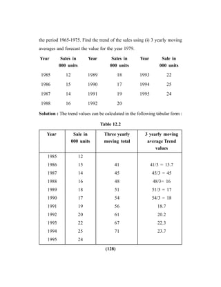 (128)
the period 1965-1975. Find the trend of the sales using (i) 3 yearly moving
averages and forecast the value for the year 1979.
Year Sales in Year Sales in Year Sale in
000 units 000 units 000 units
1985 12 1989 18 1993 22
1986 15 1990 17 1994 25
1987 14 1991 19 1995 24
1988 16 1992 20
Solution : The trend values can be calculated in the following tabular form :
Table 12.2
Year Sale in Three yearly 3 yearly moving
000 units moving total average Trend
values
1985 12
1986 15 41 41/3 = 13.7
1987 14 45 45/3 = 45
1988 16 48 48/3= 16
1989 18 51 51/3 = 17
1990 17 54 54/3 = 18
1991 19 56 18.7
1992 20 61 20.2
1993 22 67 22.3
1994 25 71 23.7
1995 24
 