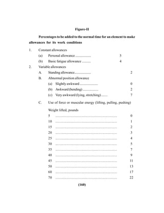 (160)
Figure-II
Percentages to be added to the normal time for an element to make
allowances for its work conditions
1. Constant allowances
(a) Personal allowance .................. 5
(b) Basic fatigue allowance .......... 4
2. Variable allowances
A. Standing allowance.................... 2
B. Abnormal position allowance
(a) Slightly awkward ...................... 0
(b) Awkward (bending) ................... 2
(c) Very awkward (lying, stretching) ....... 7
C. Use of force or muscular energy (lifting, pulling, pushing)
Weight lifted, pounds
5 ……………………………………………… 0
10 ……………………………………………… 1
15 ……………………………………………… 2
20 ……………………………………………… 3
25 ……………………………………………… 4
30 ……………………………………………… 5
35 ……………………………………………… 7
40 ……………………………………………… 9
45 ……………………………………………… 11
50 ……………………………………………… 13
60 ……………………………………………… 17
70 ……………………………………………… 22
 