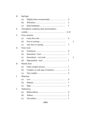 (161)
D. Bad light
(a) Slightly below recommended ……………………. 0
(b) Well below ………………………………………. 2
(c) Quite inadequate…………………………………. 5
E. Atmospheric conditions (heat and humidity) –
variable …………………………………………………. 0-10
F. Close attention
(a) Fairly fine work …………………………………. 0
(b) Fine or exacting ………………………………….. 2
(c) Very fine or exacting …………………………….. 5
G. Noise level
(a) Continuous ………………………………………… 0
(b) Intermitted – loud …………………………………. 2
(c) Intermittent – very loud ……………………………. . 5
(d) High-pitched – loud ……………………………….. 5
H. Mental strain
(a) Fairly complex process ……………………………. 1
(b) Complex or wide span of attention …………..…… 4
(c) Very complex ………………………………………. 8
I. Monotony
(a) Low ……………………………………………….. 0
(b) Medium …………………………………………… 1
(c) High ……………………………………………….. 4
J. Tediousness
(a) Rather tedious …………………………………….. 0
(b) Tedious …………………………………………….. 2
(c) Very tedious ……………………………………….. 5
 