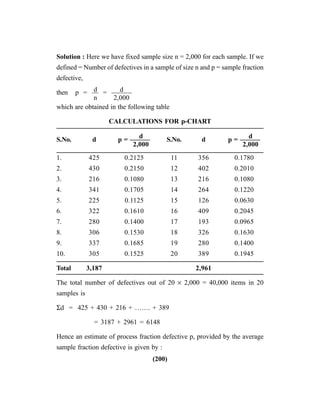 (200)
Solution : Here we have fixed sample size n = 2,000 for each sample. If we
defined = Number of defectives in a sample of size n and p = sample fraction
defective,
then p = — = ———
which are obtained in the following table
CALCULATIONS FOR p-CHART
S.No. d p = ——— S.No. d p = ———
1. 425 0.2125 11 356 0.1780
2. 430 0.2150 12 402 0.2010
3. 216 0.1080 13 216 0.1080
4. 341 0.1705 14 264 0.1220
5. 225 0.1125 15 126 0.0630
6. 322 0.1610 16 409 0.2045
7. 280 0.1400 17 193 0.0965
8. 306 0.1530 18 326 0.1630
9. 337 0.1685 19 280 0.1400
10. 305 0.1525 20 389 0.1945
Total 3,187 2,961
The total number of defectives out of 20 × 2,000 = 40,000 items in 20
samples is
Σd = 425 + 430 + 216 + ……. + 389
= 3187 + 2961 = 6148
Hence an estimate of process fraction defective p, provided by the average
sample fraction defective is given by :
d
n
d
2,000
d
2,000
d
2,000
 