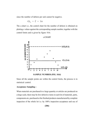 (206)
since the number of defects per unit cannot be negative.
CLC
= c
--
= 3.6
The c-chart i.e., the control chart for the number of defects is obtained on
plotting c values against the corresponding sample number, together with the
control limits and is given by figure 10.6.
c-CHART
SAMPLE NUMBER (FIG. 10.6)
Since all the sample points are within the control limits, the process is in
statistical control.
Acceptance Sampling :
When materials are purchased in a large quantity or articles are produced on
a large scale, there may be few defective items in each lot of materials, parts,
components etc. purchased or the finished products manufactured by complete
inspection of the whole lot i.e. by 100% inspection acceptance and use of
 