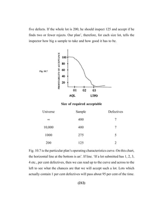 (212)
five defects. If the whole lot is 200, he should inspect 125 and accept if he
finds two or fewer rejects. Our plan’, therefore, for each size lot, tells the
inspector how big a sample to take and how good it has to be.
Size of required acceptable
Universe Sample Defectives
∞ 400 7
10,000 400 7
1000 275 5
200 125 2
Fig. 10.7 is the particular plan’s operating characteristics curve. On this chart,
the horizontal line at the bottom is an’. If line. ‘If a lot submitted has 1, 2, 3,
4 etc., per cent defectives, then we can read up to the curve and across to the
left to see what the chances are that we will accept such a lot. Lots which
actually contain 1 per cent defectives will pass about 95 per cent of the time.
 