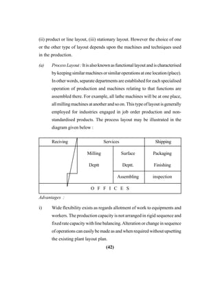 (42)
(ii) product or line layout, (iii) stationary layout. However the choice of one
or the other type of layout depends upon the machines and techniques used
in the production.
(a) Process Layout : It is also known as functional layout and is characterised
by keeping similar machines or similar operations at one location (place).
In other words, separate departments are established for each specialised
operation of production and machines relating to that functions are
assembled there. For example, all lathe machines will be at one place,
all milling machines at another and so on. This type of layout is generally
employed for industries engaged in job order production and non-
standardised products. The process layout may be illustrated in the
diagram given below :
Reciving Services Shipping
Milling Surface Packaging
Deptt Deptt. Finishing
Assembling inspection
O F F I C E S
Advantages :
i) Wide flexibility exists as regards allotment of work to equipments and
workers. The production capacity is not arranged in rigid sequence and
fixed rate capacity with line balancing.Alteration or change in sequence
of operations can easily be made as and when required without upsetting
the existing plant layout plan.
 