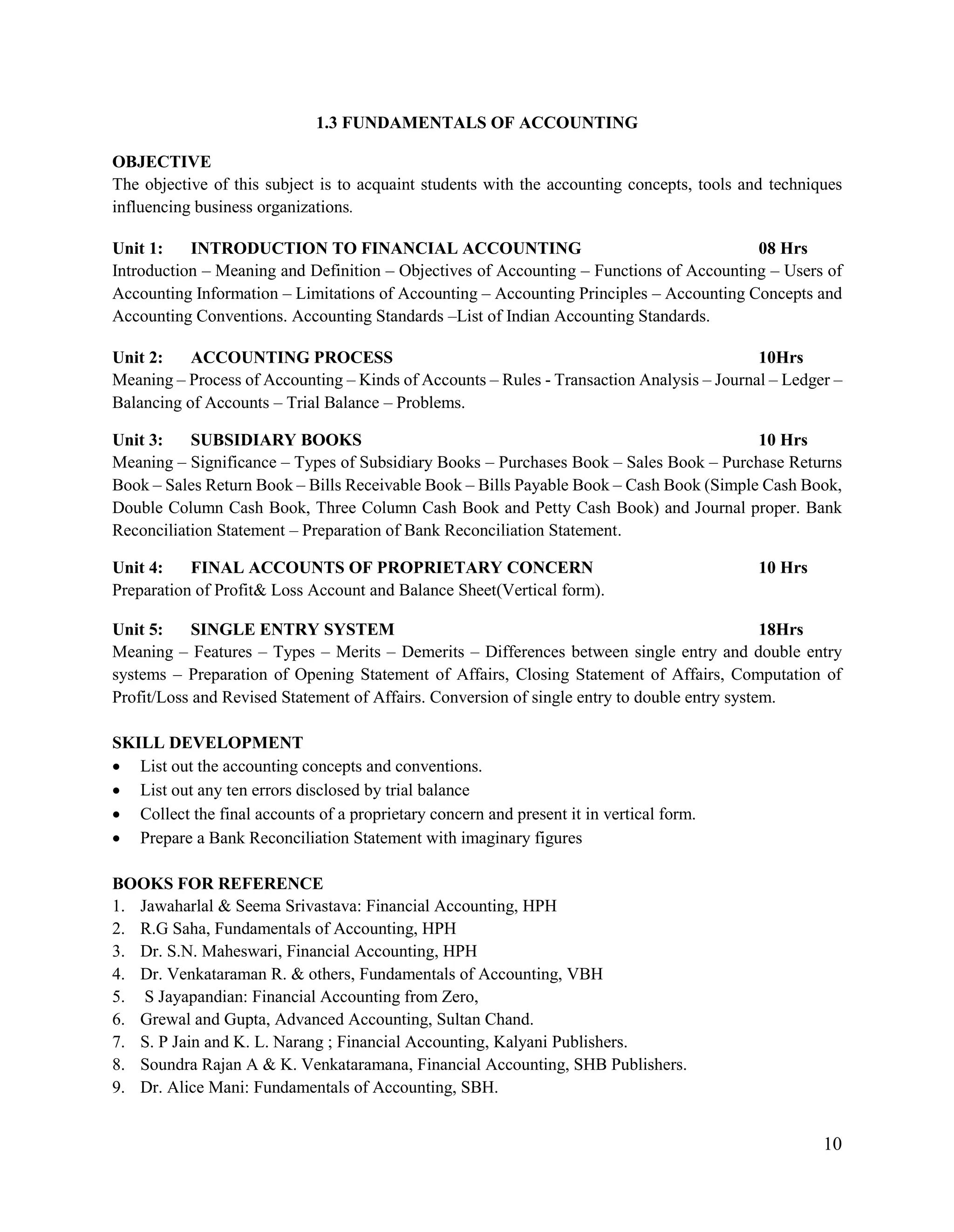 10
1.3 FUNDAMENTALS OF ACCOUNTING
OBJECTIVE
The objective of this subject is to acquaint students with the accounting concepts, tools and techniques
influencing business organizations.
Unit 1: INTRODUCTION TO FINANCIAL ACCOUNTING 08 Hrs
Introduction – Meaning and Definition – Objectives of Accounting – Functions of Accounting – Users of
Accounting Information – Limitations of Accounting – Accounting Principles – Accounting Concepts and
Accounting Conventions. Accounting Standards –List of Indian Accounting Standards.
Unit 2: ACCOUNTING PROCESS 10Hrs
Meaning – Process of Accounting – Kinds of Accounts – Rules - Transaction Analysis – Journal – Ledger –
Balancing of Accounts – Trial Balance – Problems.
Unit 3: SUBSIDIARY BOOKS 10 Hrs
Meaning – Significance – Types of Subsidiary Books – Purchases Book – Sales Book – Purchase Returns
Book – Sales Return Book – Bills Receivable Book – Bills Payable Book – Cash Book (Simple Cash Book,
Double Column Cash Book, Three Column Cash Book and Petty Cash Book) and Journal proper. Bank
Reconciliation Statement – Preparation of Bank Reconciliation Statement.
Unit 4: FINAL ACCOUNTS OF PROPRIETARY CONCERN 10 Hrs
Preparation of Profit& Loss Account and Balance Sheet(Vertical form).
Unit 5: SINGLE ENTRY SYSTEM 18Hrs
Meaning – Features – Types – Merits – Demerits – Differences between single entry and double entry
systems – Preparation of Opening Statement of Affairs, Closing Statement of Affairs, Computation of
Profit/Loss and Revised Statement of Affairs. Conversion of single entry to double entry system.
SKILL DEVELOPMENT
 List out the accounting concepts and conventions.
 List out any ten errors disclosed by trial balance
 Collect the final accounts of a proprietary concern and present it in vertical form.
 Prepare a Bank Reconciliation Statement with imaginary figures
BOOKS FOR REFERENCE
1. Jawaharlal & Seema Srivastava: Financial Accounting, HPH
2. R.G Saha, Fundamentals of Accounting, HPH
3. Dr. S.N. Maheswari, Financial Accounting, HPH
4. Dr. Venkataraman R. & others, Fundamentals of Accounting, VBH
5. S Jayapandian: Financial Accounting from Zero,
6. Grewal and Gupta, Advanced Accounting, Sultan Chand.
7. S. P Jain and K. L. Narang ; Financial Accounting, Kalyani Publishers.
8. Soundra Rajan A & K. Venkataramana, Financial Accounting, SHB Publishers.
9. Dr. Alice Mani: Fundamentals of Accounting, SBH.
 