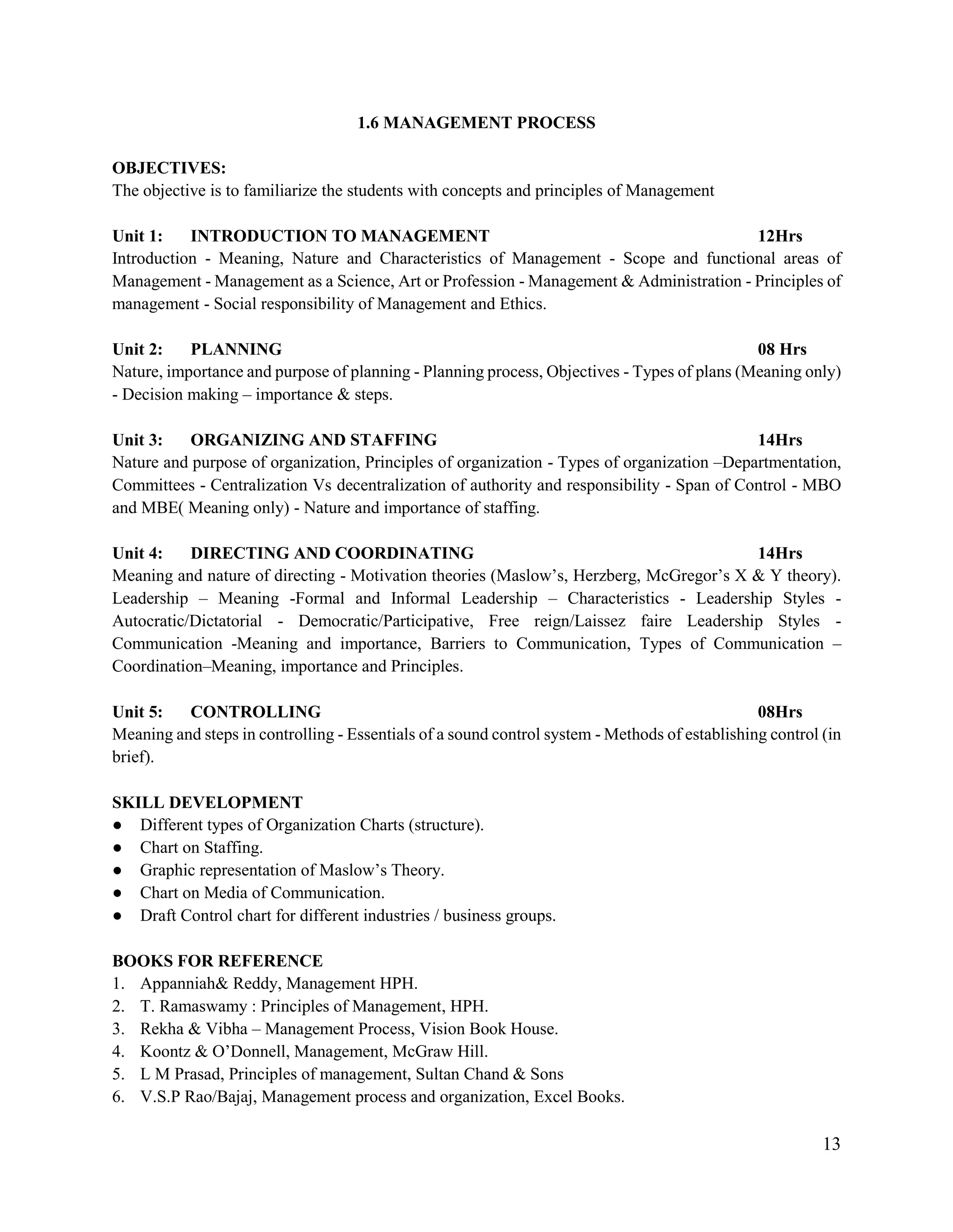 13
1.6 MANAGEMENT PROCESS
OBJECTIVES:
The objective is to familiarize the students with concepts and principles of Management
Unit 1: INTRODUCTION TO MANAGEMENT 12Hrs
Introduction - Meaning, Nature and Characteristics of Management - Scope and functional areas of
Management - Management as a Science, Art or Profession - Management & Administration - Principles of
management - Social responsibility of Management and Ethics.
Unit 2: PLANNING 08 Hrs
Nature, importance and purpose of planning - Planning process, Objectives - Types of plans (Meaning only)
- Decision making – importance & steps.
Unit 3: ORGANIZING AND STAFFING 14Hrs
Nature and purpose of organization, Principles of organization - Types of organization –Departmentation,
Committees - Centralization Vs decentralization of authority and responsibility - Span of Control - MBO
and MBE( Meaning only) - Nature and importance of staffing.
Unit 4: DIRECTING AND COORDINATING 14Hrs
Meaning and nature of directing - Motivation theories (Maslow‟s, Herzberg, McGregor‟s X & Y theory).
Leadership – Meaning -Formal and Informal Leadership – Characteristics - Leadership Styles -
Autocratic/Dictatorial - Democratic/Participative, Free reign/Laissez faire Leadership Styles -
Communication -Meaning and importance, Barriers to Communication, Types of Communication –
Coordination–Meaning, importance and Principles.
Unit 5: CONTROLLING 08Hrs
Meaning and steps in controlling - Essentials of a sound control system - Methods of establishing control (in
brief).
SKILL DEVELOPMENT
● Different types of Organization Charts (structure).
● Chart on Staffing.
● Graphic representation of Maslow‟s Theory.
● Chart on Media of Communication.
● Draft Control chart for different industries / business groups.
BOOKS FOR REFERENCE
1. Appanniah& Reddy, Management HPH.
2. T. Ramaswamy : Principles of Management, HPH.
3. Rekha & Vibha – Management Process, Vision Book House.
4. Koontz & O‟Donnell, Management, McGraw Hill.
5. L M Prasad, Principles of management, Sultan Chand & Sons
6. V.S.P Rao/Bajaj, Management process and organization, Excel Books.
 
