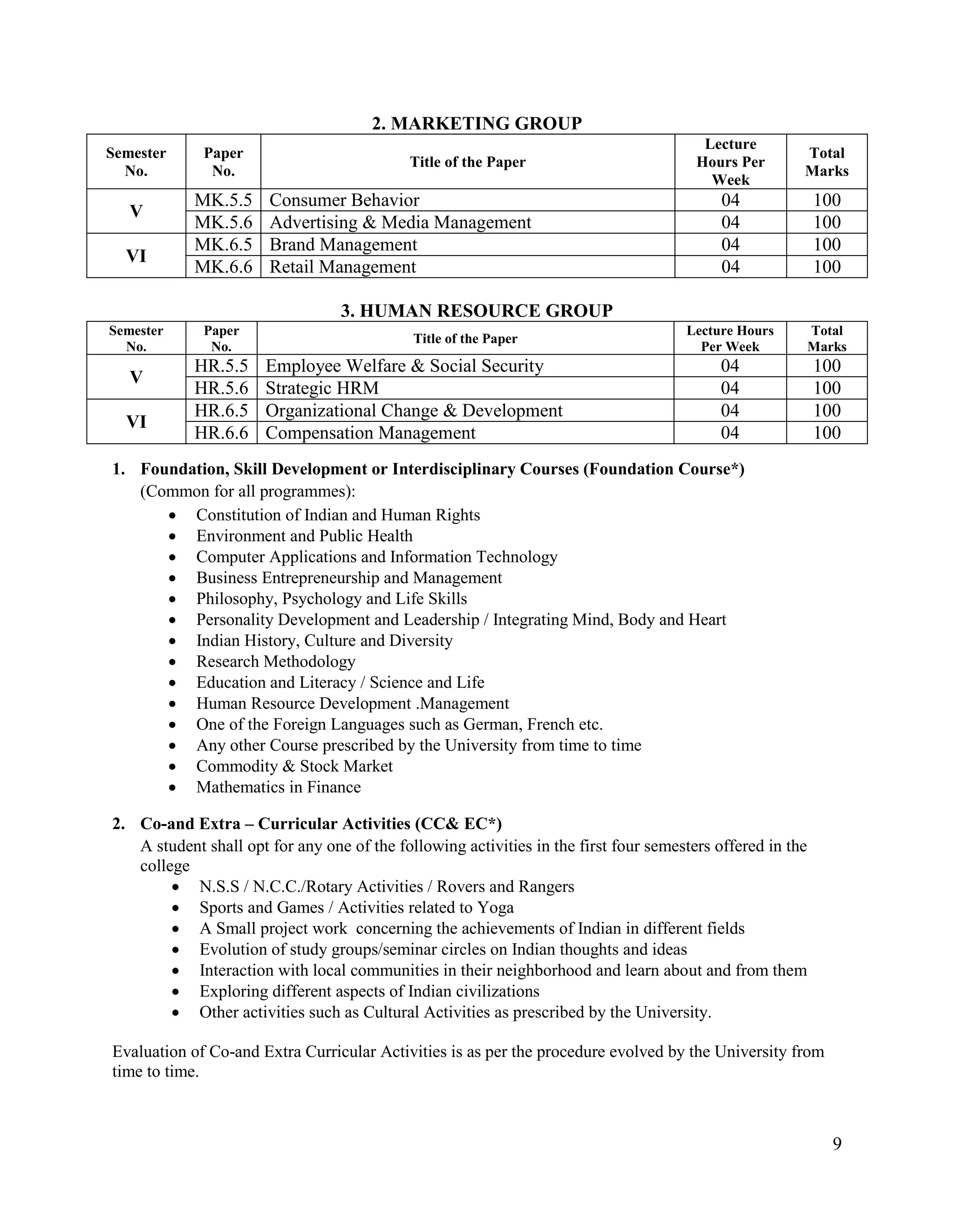 9
2. MARKETING GROUP
Semester
No.
Paper
No.
Title of the Paper
Lecture
Hours Per
Week
Total
Marks
V
MK.5.5 Consumer Behavior 04 100
MK.5.6 Advertising & Media Management 04 100
VI
MK.6.5 Brand Management 04 100
MK.6.6 Retail Management 04 100
3. HUMAN RESOURCE GROUP
Semester
No.
Paper
No.
Title of the Paper
Lecture Hours
Per Week
Total
Marks
V
HR.5.5 Employee Welfare & Social Security 04 100
HR.5.6 Strategic HRM 04 100
VI
HR.6.5 Organizational Change & Development 04 100
HR.6.6 Compensation Management 04 100
1. Foundation, Skill Development or Interdisciplinary Courses (Foundation Course*)
(Common for all programmes):
 Constitution of Indian and Human Rights
 Environment and Public Health
 Computer Applications and Information Technology
 Business Entrepreneurship and Management
 Philosophy, Psychology and Life Skills
 Personality Development and Leadership / Integrating Mind, Body and Heart
 Indian History, Culture and Diversity
 Research Methodology
 Education and Literacy / Science and Life
 Human Resource Development .Management
 One of the Foreign Languages such as German, French etc.
 Any other Course prescribed by the University from time to time
 Commodity & Stock Market
 Mathematics in Finance
2. Co-and Extra – Curricular Activities (CC& EC*)
A student shall opt for any one of the following activities in the first four semesters offered in the
college
 N.S.S / N.C.C./Rotary Activities / Rovers and Rangers
 Sports and Games / Activities related to Yoga
 A Small project work concerning the achievements of Indian in different fields
 Evolution of study groups/seminar circles on Indian thoughts and ideas
 Interaction with local communities in their neighborhood and learn about and from them
 Exploring different aspects of Indian civilizations
 Other activities such as Cultural Activities as prescribed by the University.
Evaluation of Co-and Extra Curricular Activities is as per the procedure evolved by the University from
time to time.
 