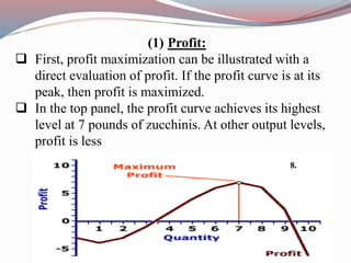 (1) Profit:
 First, profit maximization can be illustrated with a
direct evaluation of profit. If the profit curve is at its
peak, then profit is maximized.
 In the top panel, the profit curve achieves its highest
level at 7 pounds of zucchinis. At other output levels,
profit is less
8.
 