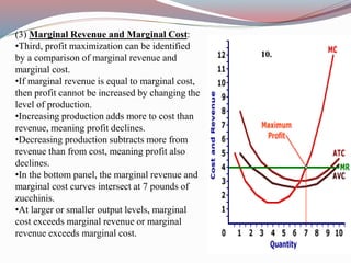 (3) Marginal Revenue and Marginal Cost:
•Third, profit maximization can be identified
by a comparison of marginal revenue and
marginal cost.
•If marginal revenue is equal to marginal cost,
then profit cannot be increased by changing the
level of production.
•Increasing production adds more to cost than
revenue, meaning profit declines.
•Decreasing production subtracts more from
revenue than from cost, meaning profit also
declines.
•In the bottom panel, the marginal revenue and
marginal cost curves intersect at 7 pounds of
zucchinis.
•At larger or smaller output levels, marginal
cost exceeds marginal revenue or marginal
revenue exceeds marginal cost.
10.
 