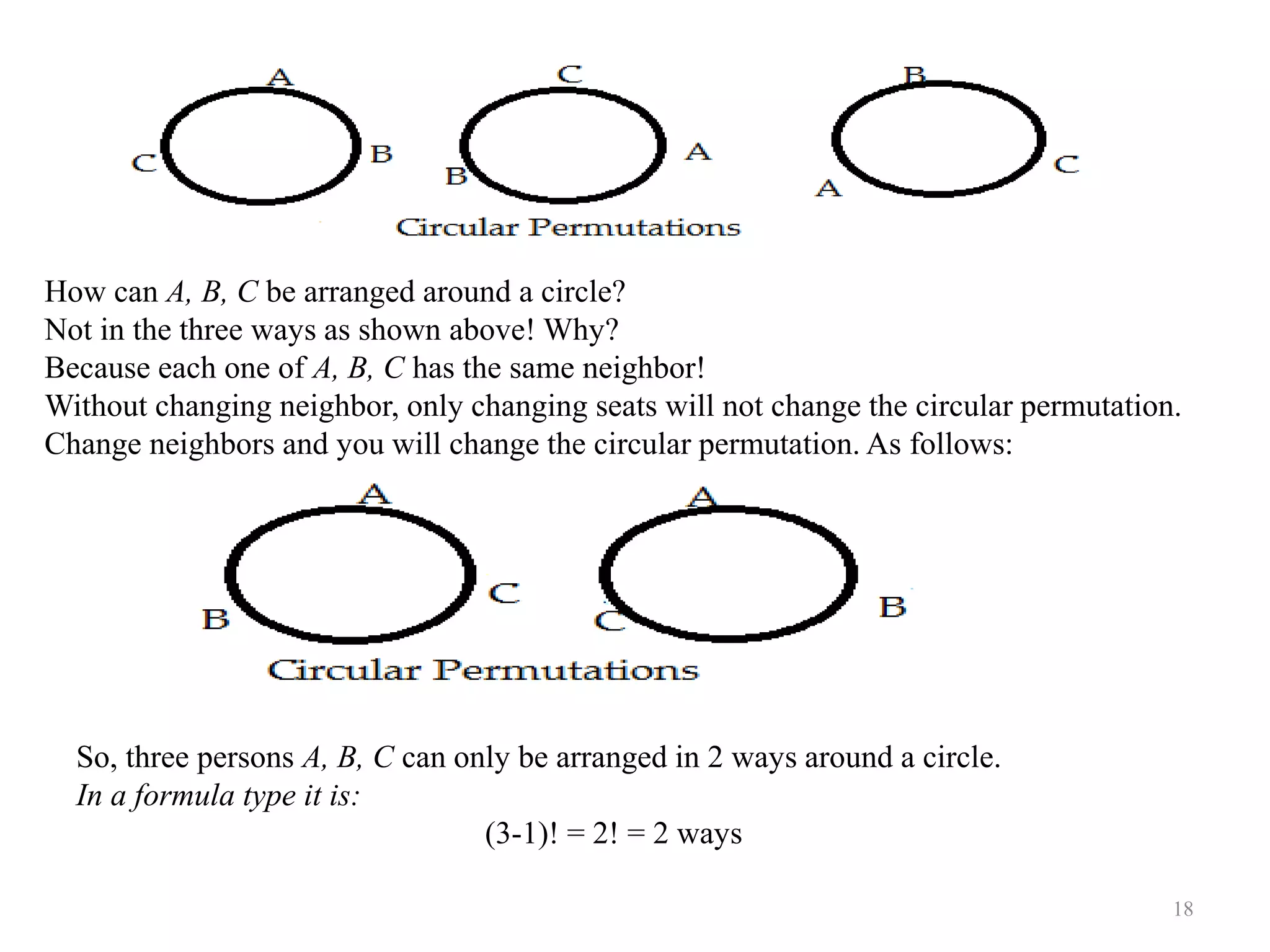 18
How can A, B, C be arranged around a circle?
Not in the three ways as shown above! Why?
Because each one of A, B, C has the same neighbor!
Without changing neighbor, only changing seats will not change the circular permutation.
Change neighbors and you will change the circular permutation. As follows:
So, three persons A, B, C can only be arranged in 2 ways around a circle.
In a formula type it is:
(3-1)! = 2! = 2 ways
 