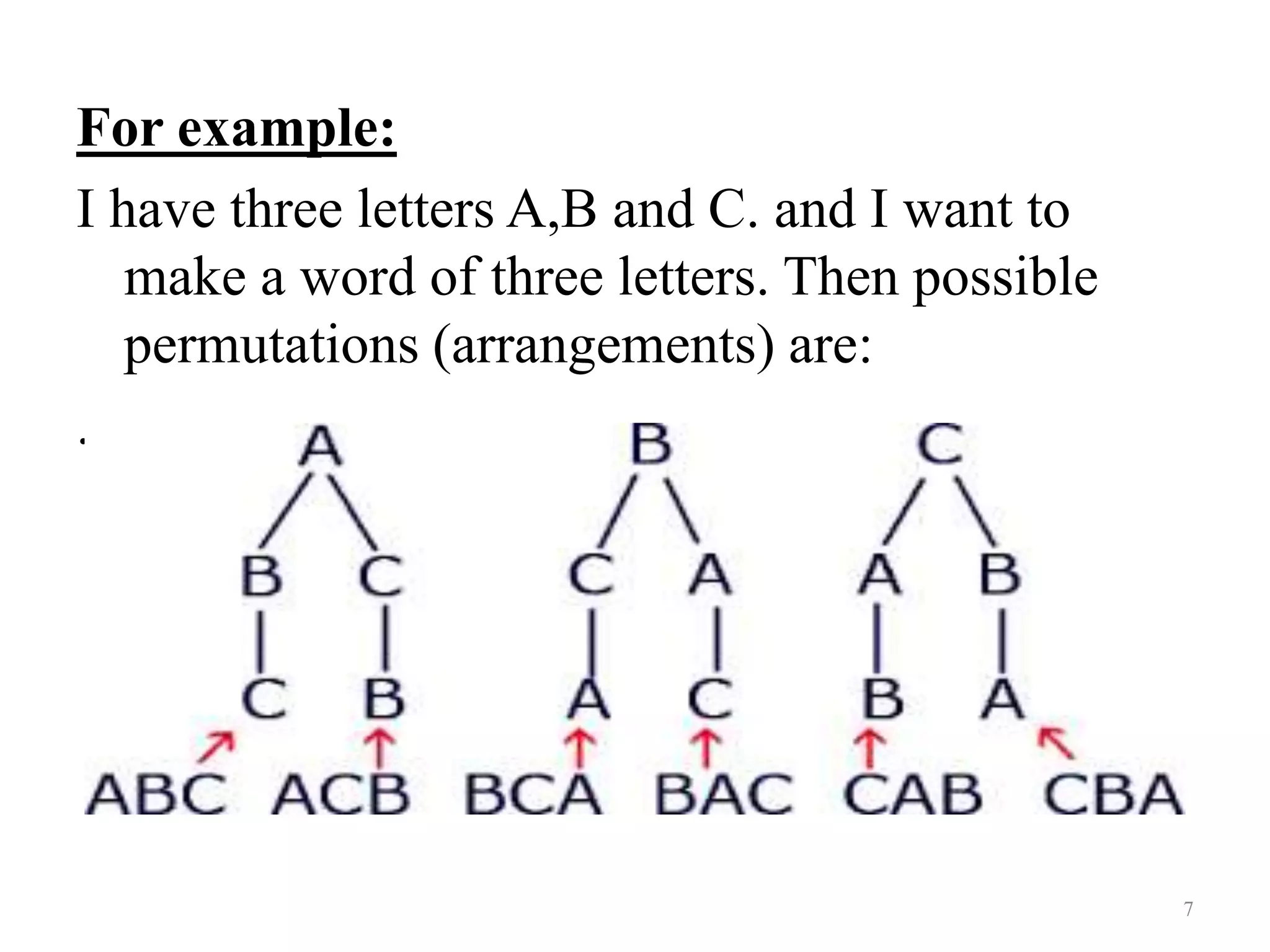 For example:
I have three letters A,B and C. and I want to
make a word of three letters. Then possible
permutations (arrangements) are:
.
7
 