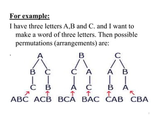 For example:
I have three letters A,B and C. and I want to
make a word of three letters. Then possible
permutations (arrangements) are:
.
7
 