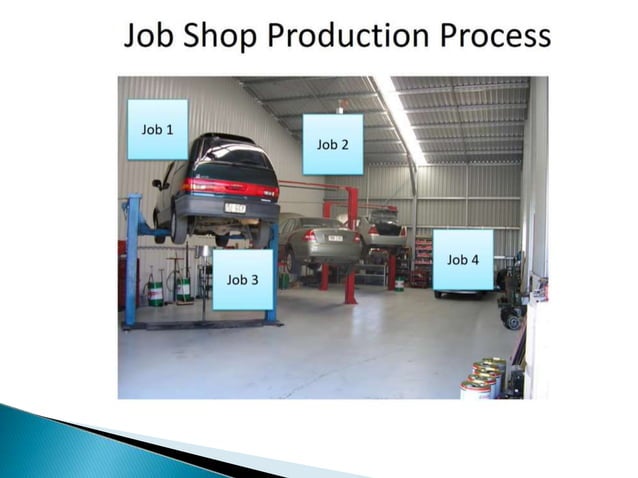 Types of Manufacturing system | PPTX