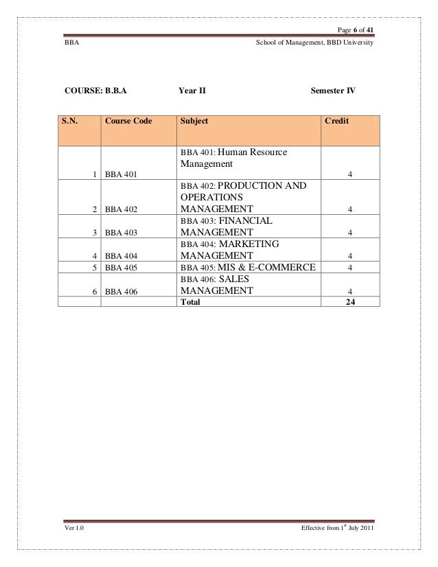 Bba syllabus