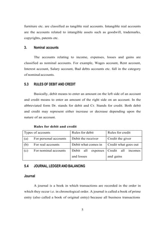 furniture etc. are classified as tangible real accounts. Intangible real accounts
are the accounts related to intangible assets such as goodwill, trademarks,
copyrights, patents etc.
3. Nominal accounts
The accounts relating to income, expenses, losses and gains are
classified as nominal accounts. For example, Wages account, Rent account,
Interest account, Salary account, Bad debts accounts etc. fall in the category
of nominal accounts.
5.3 RULES OF DEBIT AND CREDIT
Basically, debit means to enter an amount on the left side of an account
and credit means to enter an amount of the right side on an account. In the
abbreviated form Dr. stands for debit and Cr. Stands for credit. Both debit
and credit may represent either increase or decrease depending upon the
nature of an account.
Rules for debit and credit
Types of accounts Rules for debit Rules for credit
(a) For personal accounts Debit the receiver Credit the giver
(b) For real accounts Debit what comes in Credit what goes out
(c) For nominal accounts Debit all expenses
and losses
Credit all incomes
and gains
5.4 JOURNAL, LEDGER AND BALANCING
Journal
A journal is a book in which transactions are recorded in the order in
which they occur i.e. in chronological order. A journal is called a book of prime
entry (also called a book of original entry) because all business transactions
5
 
