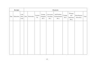 Receipts Payments
Date Particulars
Cash
Book
Folio
Date Particulars
Voucher
No.
Postage
Telegram
(Rs.)
Conveyance
Travelling
(Rs.)
Staff Welfare
Entertainment
(Rs.)
Cartage
(Rs.)
Printing
and
Stationary
(Rs.)
Miscellaneous
Items (Rs.)
Total
15
 