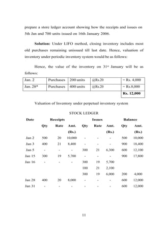 prepare a store ledger account showing how the receipts and issues on
5th Jan and 700 units issued on 16th January 2006.
Solution: Under LIFO method, closing inventory includes most
old purchases remaining unissued till last date. Hence, valuation of
inventory under periodic inventory system would be as follows:
Hence, the value of the inventory on 31st January will be as
follows:
Jan. 2 Purchases 200 units @Rs.20 = Rs. 4,000
Jan. 28* Purchases 400 units @Rs.20 = Rs.8,000
Rs. 12,000
Valuation of Inventory under perpetual inventory system
Date
STOCK LEDGER
Receipts Issues Balance
Qty Rate Amt.
(Rs.)
Qty Rate Amt.
(Rs.)
Qty Amt.
(Rs.)
Jan 2 500 20 10,000 - - - 500 10,000
Jan 3 400 21 8,400 - - - 900 18,400
Jan 5 - - - 300 21 6,300 600 12,100
Jan 15 300 19 5,700 - - - 900 17,800
Jan 16 - - - 300 19 5,700
100 21 2,100
300 19 6,000 200 4,000
Jan 28 400 20 8,000 - - - 600 12,000
Jan 31 - - - - - - 600 12,000
11
 