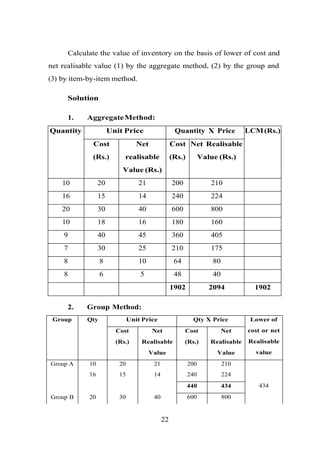 Calculate the value of inventory on the basis of lower of cost and
net realisable value (1) by the aggregate method, (2) by the group and
(3) by item-by-item method.
Solution
1. AggregateMethod:
Quantity Unit Price Quantity X Price LCM(Rs.)
Cost
(Rs.)
Net
realisable
Value (Rs.)
Cost
(Rs.)
Net Realisable
Value (Rs.)
10 20 21 200 210
16 15 14 240 224
20 30 40 600 800
10 18 16 180 160
9 40 45 360 405
7 30 25 210 175
8 8 10 64 80
8 6 5 48 40
1902 2094 1902
2. Group Method:
Group Qty Unit Price Qty X Price Lower of
cost or net
Realisable
value
Cost
(Rs.)
Net
Realisable
Value
Cost
(Rs.)
Net
Realisable
Value
Group A 10 20 21 200 210
434
16 15 14 240 224
Group B 20 30 40
440 434
600 800
22
 