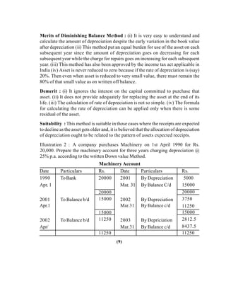 Merits of Diminishing Balance Method : (i) It is very easy to understand and
calculate the amount of depreciation despite the early variation in the book value
after depreciation (ii) This method put an equal burden for use of the asset on each
subsequent year since the amount of depreciation goes on decreasing for each
subsequent year while the charge for repairs goes on increasing for each subsequent
year. (iii) This method has also been approved by the income tax act applicable in
India (iv) Asset is never reduced to zero because if the rate of depreciation is (say)
20%. Then even when asset is reduced to very small value, there must remain the
80% of that small value as on written off balance.
Demerit : (i) It ignores the interest on the capital committed to purchase that
asset. (ii) It does not provide adequately for replacing the asset at the end of its
life. (iii) The calculation of rate of depreciation is not so simple. (iv) The formula
for calculating the rate of depreciation can be applied only when there is some
residual of the asset.
Suitability : This method is suitable in those cases where the receipts are expected
to decline as the asset gets older and, it is believed that the allocation of depreciation
of depreciation ought to be related to the pattern of assets expected receipts.
Illustration 2 : A company purchases Machinery on 1st April 1990 for Rs.
20,000. Prepare the machinery account for three years charging depreciation @
25% p.a. according to the written Down value Method.
Machinery Account
Date Particulars Rs. Date Particulars Rs.
1990 To Bank 20000 2001 By Depreciation 5000
Apr. 1 Mar. 31 By Balance C/d 15000
2001 To Balance b/d
20000
2002 By Depreciation
20000
15000 3750
11250Apr.1 Mar.31 By Balance c/d
2002 To Balance b/d
15000
2003 By Depriciation
15000
11250 2812.5
8437.5Apr/ Mar.31 By Balance c/d
11250 11250
(9)
 