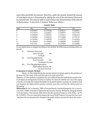 some other profitable investment. Therefore, under the annuity method the amount
of total depreciation is determined by adding the cost of the and interest thereon at
an expected rate. The annuity table is used to help in the determination of the amount
of depreciation. A specimen of Annuity Table is as follows :
Annuity Table
Year 3% 4% 5% 6%
4 0.269027 0.275490 0.282012 0.288591
5 0.218335 0.224627 0.230975 0.237376
6 0.184598 0.190762 0.197012 0.203363
7. 0.160506 0.166610 0.172820 0.179135
8. 0.142456 0.148528 0.154722 0.161036
9. 0.128434 0.134493 0.140690 0.147022
10. 0.117231 0.12391 0.129505 0.135868
In case depreciation is charged according to this method, the following accounting entries are
passed :
(i) Purchase of an asset
Asset Account Dr.
To Bank
(ii) For Charging interest
Asset Account Dr.
To InterestAccount
(iii) For Charging depreciation :
Depreciation Account Dr.
To Asset Account
Evaluation of Annuity Method
Merits : (i) This method keep into account interest on money spent on the purchase of
the asset. (ii) The value of the asset become zero at the end of life.
Demerits. (i) This method is comparatively more difficult than the methods discussed so far.
(ii) It makes no arrangement of money to replace the old asset with the new one at the expiry
of its life. (iii) Under this method the burden on the profit and loss account is no similar in each
year because the depreciation remains constant year after year but the interest goes on
decreasing.
Illustration 3. On 1st January, 2000 a firm purchased a leasehold property for 4 year at a
cost of Rs. 24000. It decides to depreciate the lease by Annuity Method by charging interest
at 5% per annum. TheAnnuity Table shows that the annual necessary to write off Rs. 1 at 5%
Rs. 0.282012. You are required to prepare the lease Hold PropertyAccount for four years
and show the net amount to be charged to the profit and loss account for these four years.
(11)
 