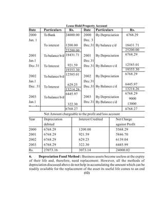 Lease Hold Property Account
Date Particulars Rs. Date Particulars Rs.
2000
Jan. 1
2001
Jan.1
Dec.31
2002
Jan.1
Dec. 31
2003
Jan.1
D 31
To Bank
To interest
To balance b/d
To Interest
To balance b/d
To Interest
To balance b/d
24000.00
1200.00
2000
Dec. 3
Dec.31
2001
Dec.31
Dec.31
2002
Dec.31
Dec.31
2003
Dec.31
By Depreciation
By balance c/d
By Depreciation
By Balance c/d
By Depreciation
By Balance c/d
By Depreciation
By Balance c/d
6768.29
18431.71
25200.00 25200.00
18431.71
921.59
6768.29
12585.01
19353.30 19353.30
12585.01
629.25
6768.29
6445.97
13214.26 13214.26
6445.97
322.30
6768.29
9000
13000
6768.27 6768.27
Net Amount chargeable to the profit and loss account
Year Depreciation
debited
Interest Credited Net Charge
against Profit
2000 6768.29 1200.00 5568.29
2001 6768.29 921.59 5846.70
2002 6768.29 629.25 6139.04
2003 6768.29 322.30 6445.99
Rs. 27073.16 3073.14 24000.02
6. Depreciation Fund Method : Business assets become useless at the expiry
of their life and, therefore, need replacement. However, all the methods of
depreciation discussed above do not help in accumulating the amount which can be
readily available for the replacement of the asset its useful life comes to an end
(12)
 