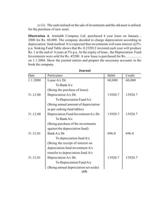 (viii) The cash realised on the sale of investments and the old asset is utilised
for the purchase of new asset.
Illustration 4. Amitabh Company Ltd. purchased 4 year lease on January ,
2000 for Rs. 60,000. The company decided to charge depreciation according to
depreciation fund method. It is expected that investments will earn interest @5%
p.a. Sinking Fund Table shows that Rs. 0.232012 invested each year will produce
Rs. 1 at the end of 4 years at 5% p.a. At the expiry of lease , the Depreciation Fund
Investments were sold for Rs. 45200. A new lease is purchased for Rs. ................
on 1.1.2004. Show the journal entries and prepare the necessary accounts in the
book the company.
Journal
Date Particulars Debit Credit
1.1.2000
31.12.00
31.12.00
.
31.12.01
31.12.01
Lease A/c Dr.
To BankA/c
(Being the purchase of lease)
Depreciation A/c Dr.
To Depreciation Fund A/c
(Being annual amount of depreciation
as per sinking fund tables)
Depreciation Fund InvestmentA/c Dr.
To BankA/c
(Being purchase of the investments
against the depreciation fund)
BankA/c Dr.
To depreciation fund A/c
(Being the receipt of interest on
depreciation fund investment A/c
transfer to depreciation fund A/c
Depreciation A/c Dr.
To Depreciation Fund A/c
(Being annual depreciation set-aside)
60,000
13920.7
13920.7
696.0
13920.7
60,000
13920.7
13920.7
696.0
13920.7
(15)
 