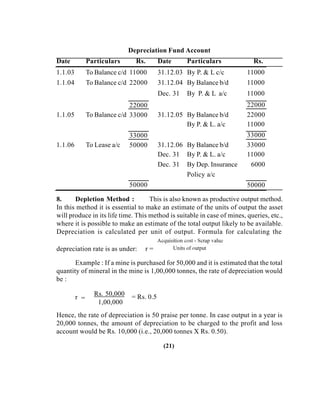 Depreciation Fund Account
Date Particulars Rs. Date Particulars Rs.
1.1.03 To Balance c/d 11000 31.12.03 By P. & L c/c 11000
1.1.04 To Balance c/d 22000 31.12.04 By Balance b/d 11000
Dec. 31 By P. & L a/c 11000
22000 22000
1.1.05 To Balance c/d 33000 31.12.05 By Balance b/d 22000
By P. & L. a/c 11000
33000 33000
1.1.06 To Lease a/c 50000 31.12.06 By Balance b/d 33000
Dec. 31 By P. & L. a/c 11000
Dec. 31 By Dep. Insurance
Policy a/c
6000
50000 50000
8. Depletion Method : This is also known as productive output method.
In this method it is essential to make an estimate of the units of output the asset
will produce in its life time. This method is suitable in case of mines, queries, etc.,
where it is possible to make an estimate of the total output likely to be available.
Depreciation is calculated per unit of output. Formula for calculating the
depreciation rate is as under: r =
Example : If a mine is purchased for 50,000 and it is estimated that the total
quantity of mineral in the mine is 1,00,000 tonnes, the rate of depreciation would
be :
r =
Rs. 50,000 = Rs. 0.5
1,00,000
Hence, the rate of depreciation is 50 praise per tonne. In case output in a year is
20,000 tonnes, the amount of depreciation to be charged to the profit and loss
account would be Rs. 10,000 (i.e., 20,000 tonnes X Rs. 0.50).
(21)
 
