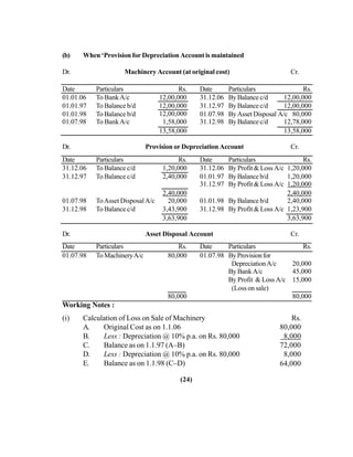 (b) When ‘Provision for Depreciation Account is maintained
Dr. Machinery Account (at original cost) Cr.
Date Particulars Rs. Date Particulars Rs.
01.01.06 To BankA/c 12,00,000 31.12.06 ByBalance c/d 12,00,000
01.01.97 To Balance b/d 12,00,000 31.12.97 ByBalance c/d 12,00,000
01.01.98 To Balance b/d 12,00,000 01.07.98 ByAsset Disposal A/c 80,000
01.07.98 To BankA/c 1,58,000 31.12.98 By Balance c/d 12,78,000
13,58,000 13,58,000
Dr. Provision or Depreciation Account Cr.
Date Particulars Rs. Date Particulars Rs.
31.12.06 To Balance c/d 1,20,000 31.12.06 By Profit & Loss A/c 1,20,000
31.12.97 To Balance c/d 2,40,000 01.01.97 ByBalance b/d 1,20,000
31.12.97 By Profit & Loss A/c 1,20,000
2,40,000 2,40,000
01.07.98 ToAsset DisposalA/c 20,000 01.01.98 ByBalance b/d 2,40,000
31.12.98 To Balance c/d 3,43,900 31.12.98 By Profit & Loss A/c 1,23,900
3,63,900 3,63,900
Dr. Asset Disposal Account Cr.
Date Particulars Rs. Date Particulars Rs.
01.07.98 ToMachineryA/c 80,000 01.07.98 ByProvisionfor
DepreciationA/c 20,000
By Bank A/c 45,000
By Profit & Loss A/c 15,000
Working Notes :
(Loss on sale)
80,000 80,000
(i) Calculation of Loss on Sale of Machinery Rs.
A. Original Cost as on 1.1.06 80,000
B. Less : Depreciation @ 10% p.a. on Rs. 80,000 8,000
C. Balance as on 1.1.97 (A–B) 72,000
D. Less : Depreciation @ 10% p.a. on Rs. 80,000 8,000
E. Balance as on 1.1.98 (C–D) 64,000
(24)
 