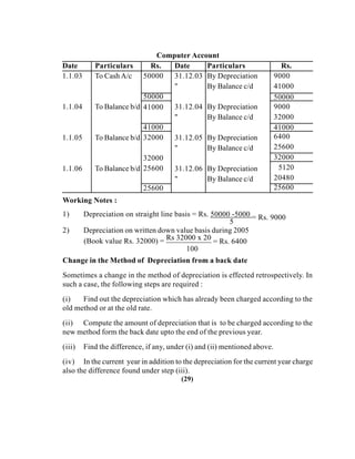 Computer Account
Date Particulars Rs. Date Particulars Rs.
1.1.03
1.1.04
1.1.05
1.1.06
To Cash A/c
To Balance b/d
To Balance b/d
To Balance b/d
50000 31.12.03
"
31.12.04
"
31.12.05
"
31.12.06
"
By Depreciation
By Balance c/d
By Depreciation
By Balance c/d
By Depreciation
By Balance c/d
By Depreciation
By Balance c/d
9000
41000
50000 50000
41000 9000
32000
41000 41000
32000
32000
25600
6400
25600
32000
5120
20480
25600 25600
Working Notes :
1) Depreciation on straight line basis = Rs. 50000 -5000 = Rs. 9000
5
2) Depreciation on written down value basis during 2005
(Book value Rs. 32000) = Rs 32000 x 20 = Rs. 6400
100
Change in the Method of Depreciation from a back date
Sometimes a change in the method of depreciation is effected retrospectively. In
such a case, the following steps are required :
(i) Find out the depreciation which has already been charged according to the
old method or at the old rate.
(ii) Compute the amount of depreciation that is to be charged according to the
new method form the back date upto the end of the previous year.
(iii) Find the difference, if any, under (i) and (ii) mentioned above.
(iv) In the current year in addition to the depreciation for the current year charge
also the difference found under step (iii).
(29)
 
