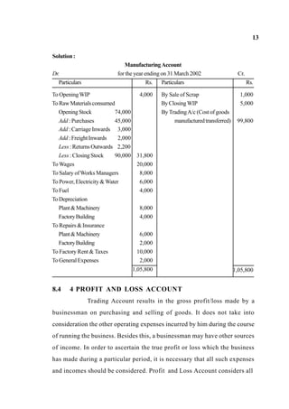 13
Solution :
ManufacturingAccount
Dr. for the year ending on 31 March 2002 Cr.
Particulars Rs. Particulars Rs.
To OpeningWIP
ToRawMaterialsconsumed
OpeningStock 74,000
Add : Purchases 45,000
4,000 By Sale of Scrap
ByClosingWIP
ByTradingA/c (Cost of goods
manufacturedtransferred)
1,000
5,000
99,800
Add : Carriage Inwards 3,000
Add : Freight Inwards 2,000
Less : Returns Outwards 2,200
Less : Closing Stock 90,000 31,800
To Wages 20,000
To Salary ofWorks Managers 8,000
To Power, Electricity &Water 6,000
ToFuel 4,000
ToDepreciation
Plant&Machinery 8,000
FactoryBuilding 4,000
To Repairs & Insurance
Plant&Machinery 6,000
FactoryBuilding 2,000
To Factory Rent & Taxes 10,000
ToGeneralExpenses 2,000
1,05,800 1,05,800
8.4 4 PROFIT AND LOSS ACCOUNT
Trading Account results in the gross profit/loss made by a
businessman on purchasing and selling of goods. It does not take into
consideration the other operating expenses incurred by him during the course
of running the business. Besides this, a businessman may have other sources
of income. In order to ascertain the true profit or loss which the business
has made during a particular period, it is necessary that all such expenses
and incomes should be considered. Profit and Loss Account considers all
 