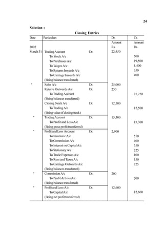 24
Solution :
Closing Entries
Date Particulars Dr. Cr.
2002
TradingAccount
To Stock A/c
To PurchasesA/c
To WagesA/c
To Returns InwardsA/c
To Carriage InwardsA/c
(Beingbalancetransferred)
Dr.
Amount Amount
Rs. Rs.
March 31 22,450
500
19,500
1,400
650
400
" Sales A/c
Returns Outwards A/c
ToTradingAccount
(Beingbalancestransferred)
ClosingStockA/c
ToTradingA/c
(Beingvalueofclosingstock)
Dr.
Dr.
Dr.
25,000
250
12,500
25,250
12,500
" TradingAccount
To Profit and LossA/c
(Beinggrossprofittransferred)
Dr. 15,300
15,300
" ProfitandLoss Account
To InsuranceA/c
ToCommissionA/c
To Interest on CapitalA/c
ToStationaryA/c
ToTrade ExpensesA/c
To Rent and TaxesA/c
To Carriage OutwardsA/c
(Beingbalancestransferred)
Dr. 2,900
550
400
350
225
100
550
725
" CommissionA/c
To Profit & LossA/c
(Beingbalancetransferred)
Dr. 200
200
" Profit and Loss A/c
To CapitalA/c
(Beingnetprofittransferred)
Dr. 12,600
12,600
 