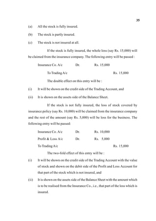 35
(a) All the stock is fully insured.
(b) The stock is partly insured.
(c) The stock is not insured at all.
If the stock is fully insured, the whole loss (say Rs. 15,000) will
be claimed from the insurance company. The following entry will be passed :
Insurance Co. A/c Dr. Rs. 15,000
To TradingA/c Rs. 15,000
The double effect on this entry will be :
(i) It will be shown on the credit side of the Trading Account, and
(ii) It is shown on the assets side of the Balance Sheet.
If the stock is not fully insured, the loss of stock covered by
insurance policy (say Rs. 10,000) will be claimed from the insurance company
and the rest of the amount (say Rs. 5,000) will be loss for the business. The
following entry will be passed:
Insurance Co. A/c Dr. Rs. 10,000
Profit & Loss A/c Dr. Rs. 5,000
To TradingA/c Rs. 15,000
The two-fold effect of this entry will be :
(i) It will be shown on the credit side of the Trading Account with the value
of stock and shown on the debit side of the Profit and Loss Account for
that part of the stock which is not insured, and
(ii) It is shown on the assets side of the Balance Sheet with the amount which
is to be realised from the Insurance Co., i.e., that part of the loss which is
insured.
 