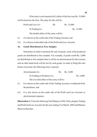 36
If the stock is not insured at all, whole of the loss (say Rs. 15,000)
will be borne by the firm. The entry for this will be :
Profit and Loss A/c Dr. Rs. 15,000
To TradingA/c Rs. 15,000
The double effect of this entry will be :
(i) It is shown on the credit side of the Trading Account, and
(ii) It is shown on the debit side of the Profit and Loss Account.
16. Goods Distributed as Free Samples
Sometimes in order to promote the sale of goods, some of the produced
goods are distributed as free samples. For example, if goods worth Rs. 2,000
are distributed as free samples then it will be an advertisement for the concern
and on other hand stock will be less by such goods. In order to bring this into
books of account, the following entry is passed :
Advertisement A/c Dr. Rs. 2,000
To Trading or Purchases A/c Rs. 2,000
The two-fold effect of this entry will be :
(i) It is shown on the credit side of the Trading Account, or deducted from
the purchases, and
(ii) It is also shown on the credit side of the Profit and Loss Account as
advertisement expenses.
Illustration 4 : From the following Trial Balance of Mr. Nitin, prepare Trading
and Profit and Loss Account for the year ending 31st March, 2002 and Balance
Sheet on that date :
 