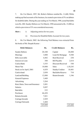 42
7. On 31st March, 1997, Mr. Rohin's Debtors totalled Rs. 11,600, While
making up final accounts of his business, he created a provision of 5% on debtors
for doubtful debts. During the year ending on 31st March, 1998, actual bad debts
were Rs. 480. Sundry Debtors on 31st March, 1998 amounted to Rs. 15,000 on
which a provision of 5% was considered necessary.
Show : i) Adjusting entries for two years.
ii) Provision for Doubtful Debts Account for two years.
8. On 31st March, 2002 the following Trial Balance was extracted from
the books of Mr. Deepak Kumar :
Debit Balances Rs. Credit Balances Rs.
Sundry Debtors 20,100 Capital 28,000
Drawings 3,000 Loan On Mortgage 9,500
Bills receivable 6,882 Rent Received 250
Interest on Loan 300 Bill Payable 2,614
Cash at Bank 3,555 Discount Received 540
Motor Van 10,000 Sales 1,10,243
Stock on Ist April, 2001 6,839 Sundry Creditor 10,401
Cash in hand 2,050 Bad debts Reserve 710
Land and Building 12,000 Return Inwards 1,346
General Expenses 3,489
Advertising 3,264
Rent, Rates, Taxes and Insurance 2,891
Salaries 9,097
Bad debts 525
Purchases 66,458
Returns Inwards 7,821
Carriage Inwards 2,929
Carriage Outwards 2,404
1,63,604 1,63,604
 
